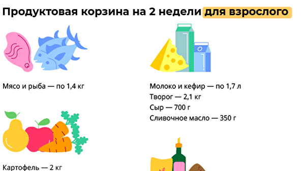 Продуктовая корзина на две недели для взрослого