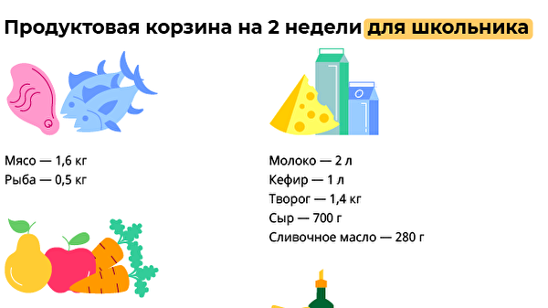 Продуктовая корзина на две недели для школьника